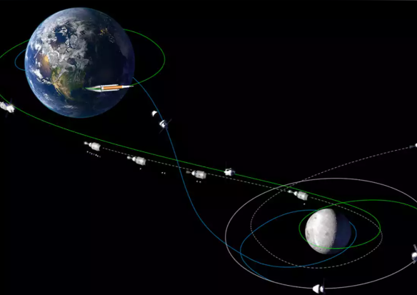 国际团队开发出天体轨道旅行路线数学方法 数学方法算出地月之间最高效路线