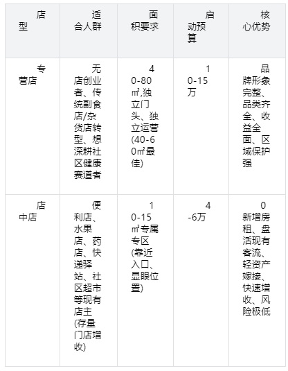 2026最新远方安选加盟申请流程 2026最新远方安选加盟申请流程