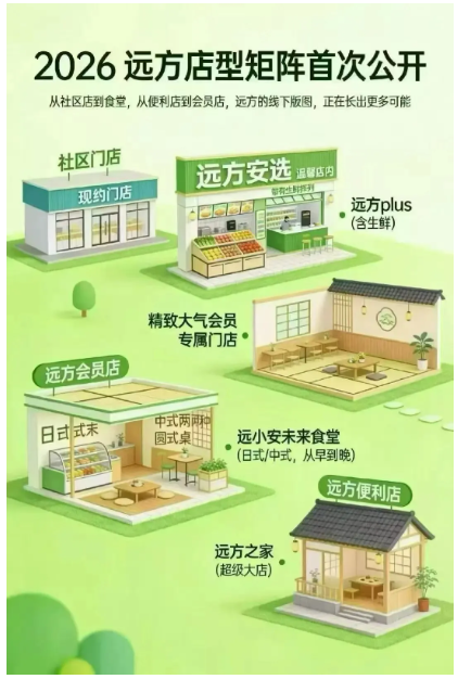 2026最新远方安选加盟申请流程 2026最新远方安选加盟申请流程