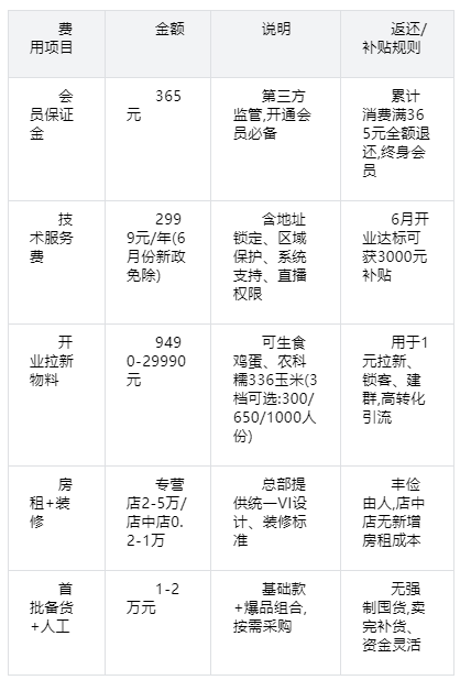 2026最新远方安选加盟申请流程 2026最新远方安选加盟申请流程