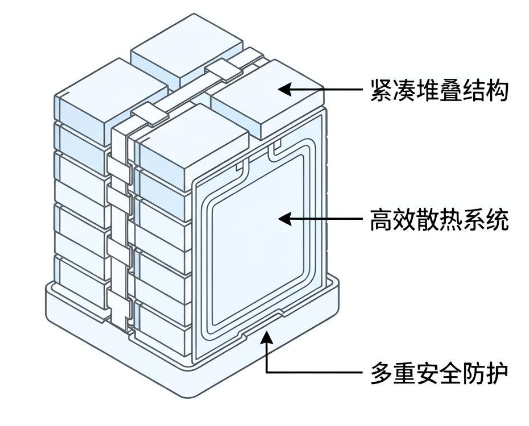 刀片电池麒麟电池该怎么选？ 2026什么是刀片电池？