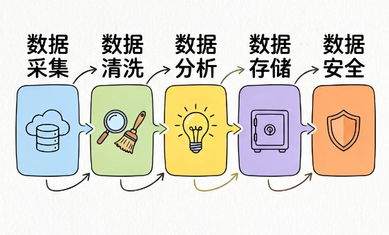 2026Agent智能体如何自动执行数据治理任务？