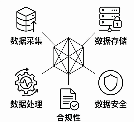 2026Agent智能体如何自动执行数据治理任务？