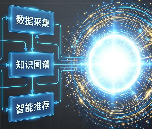 2026如何搭建企业的知识中台支撑多样化AI应用？