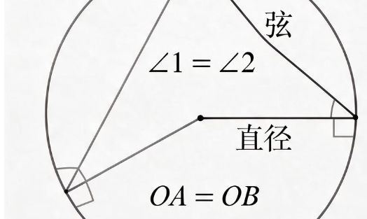 2026年初二数学几何题型怎样归纳辅助线思路提升解题速度？