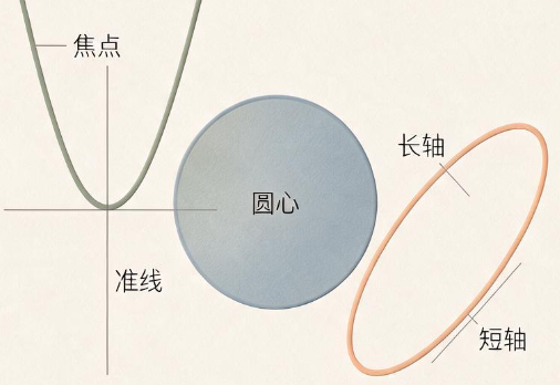 2026年圆锥曲线专题清单五件套——三套公式卡·定义最值·焦点三角形·联立韦达弦长中点·定点定值样例