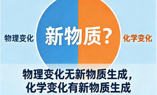 2026年物质变化实验记录四件套——判断标准·四实验卡（材料—现象—新物质证据）·安全提示