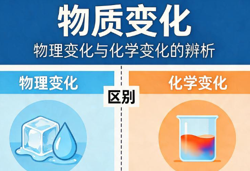 2026年物质变化实验记录四件套——判断标准·四实验卡（材料—现象—新物质证据）·安全提示