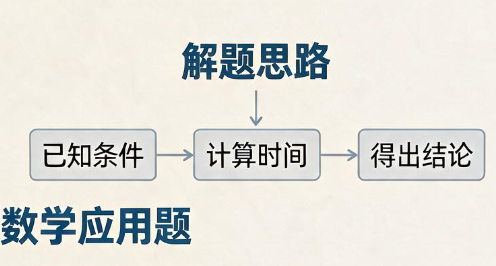 2026年小学五年级数学应用题借助哪些教具理解数量关系?