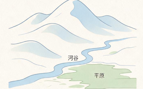 2026年单元区域地形笔记绘制案例