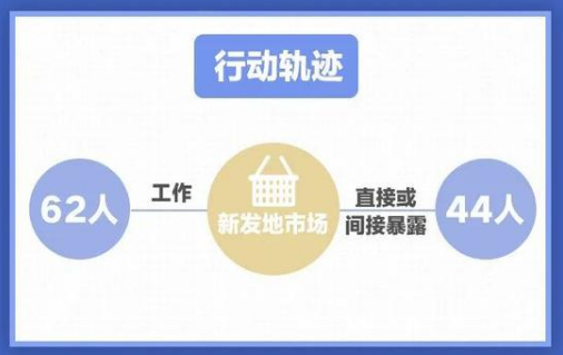 北京5天新增106例：都是谁？去过哪？