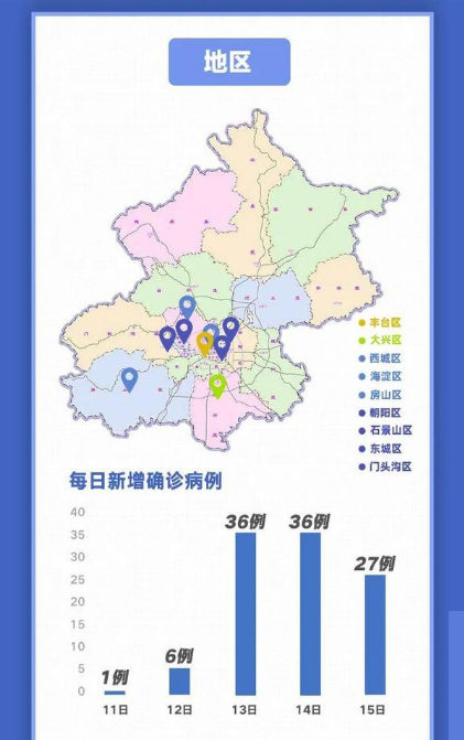 北京5天新增106例：都是谁？去过哪？