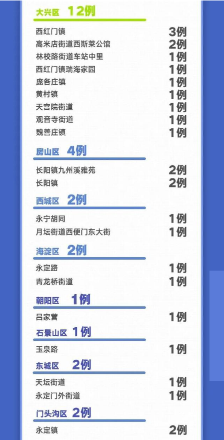 北京5天新增106例：都是谁？去过哪？