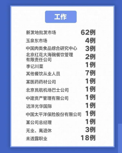 北京5天新增106例：都是谁？去过哪？