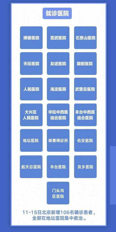 北京5天新增106例：都是谁？去过哪？