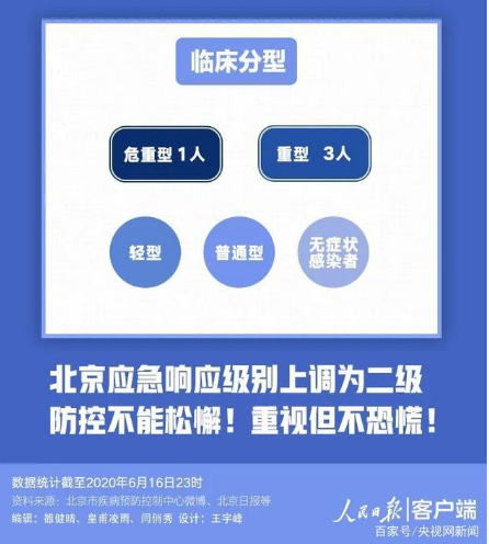 北京5天新增106例：都是谁？去过哪？