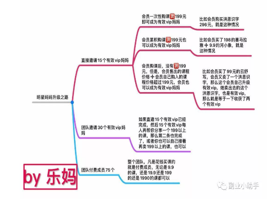 一篇文章带你读懂向日葵妈妈的小事业