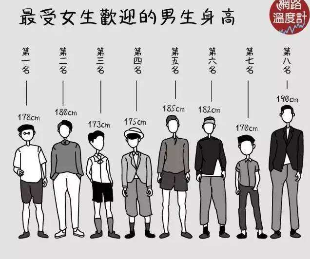 世界最小新娘完婚 两个人身高相距一米 看来身高不是很影响爱情嘛