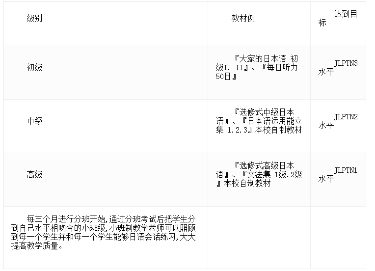 JIN东京日本语学校网络介绍