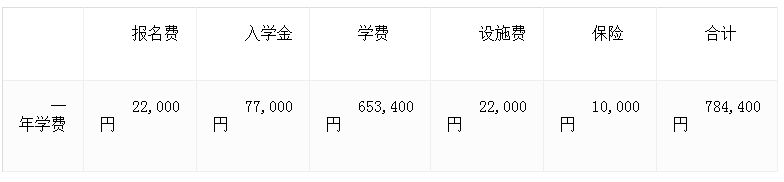 JIN东京日本语学校网络介绍