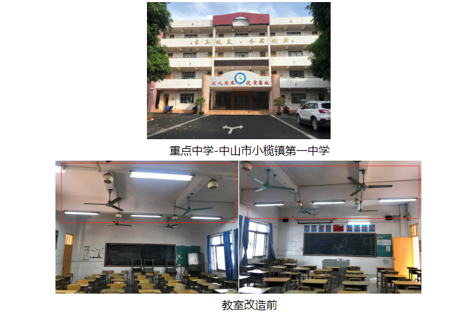 爱眼护眼,为中山市小榄镇第一中学孩子们撑起"隐形保护伞"