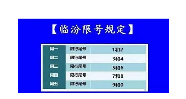 2021新年临汾市汽车限行制度,限行时间,限行区域最新资讯