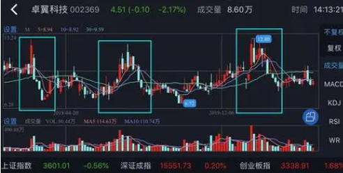 停牌股票是好是坏 需要具体情况具体分析