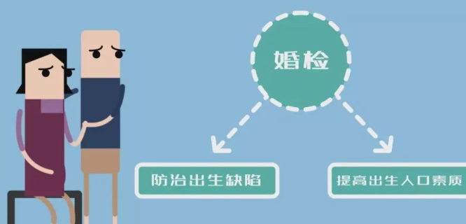 建议恢复婚前医学检查 婚前医学检查为何难以推广 建议恢复婚前医学检查 婚前医学检查为何难以推广