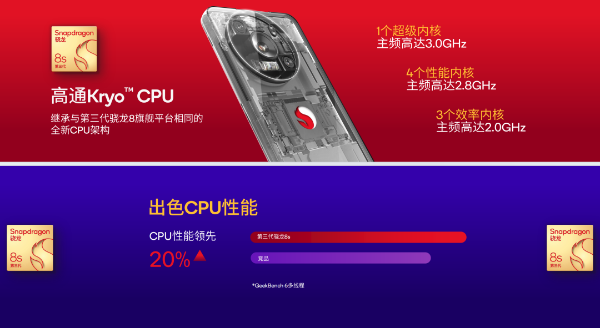 以后买旗舰除了第三代骁龙8手机，还可以少花钱买新生代8s