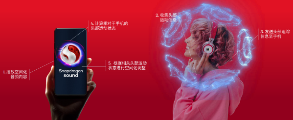 以后买旗舰除了第三代骁龙8手机，还可以少花钱买新生代8s