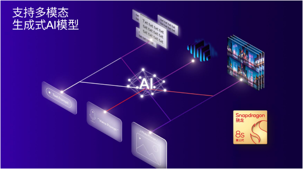 以后买旗舰除了第三代骁龙8手机，还可以少花钱买新生代8s